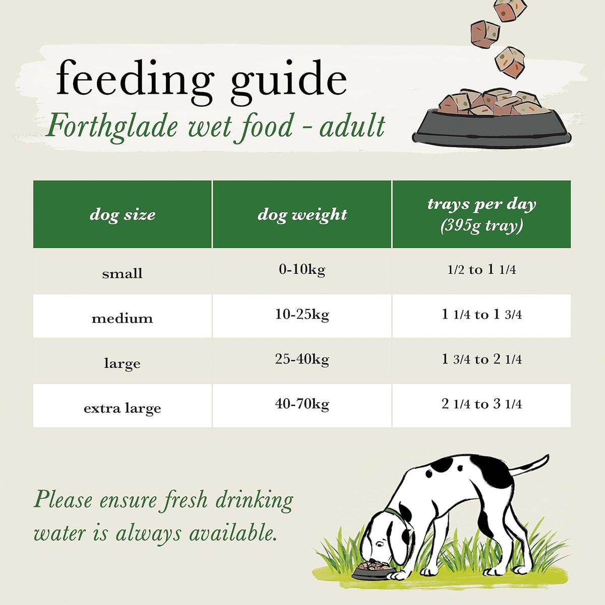 Forthglade Wet Dog Food Variety Pack (12 x 395g Trays) | ROSH POPSH LTD